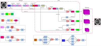 Target-based deep learning network surveillance of non-contrast computed tomography for small infarct core of acute ischemic stroke
